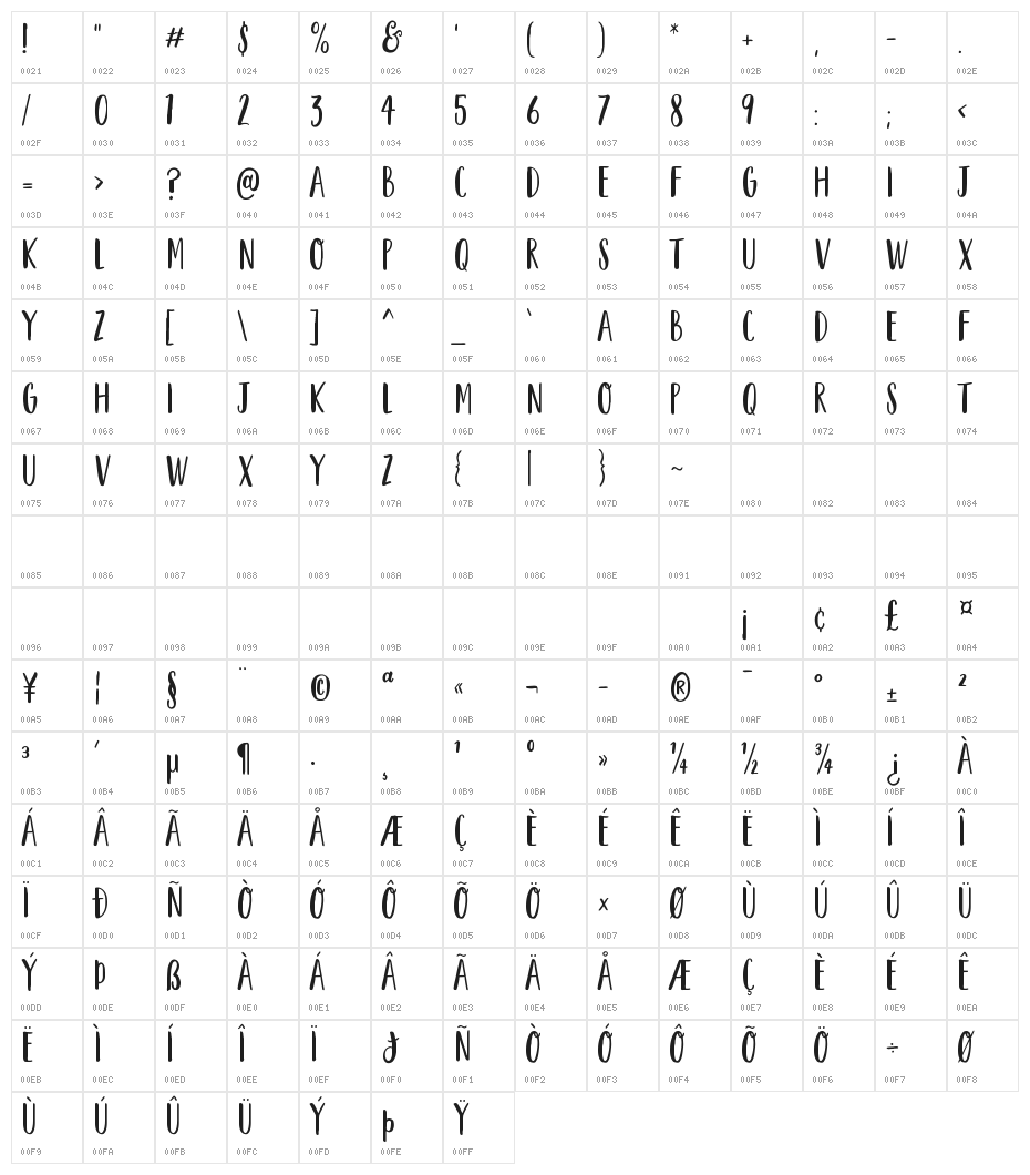 Garden Grown US C Caps Character Map