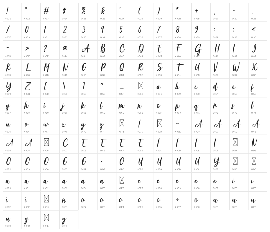 Garden Rose Character Map