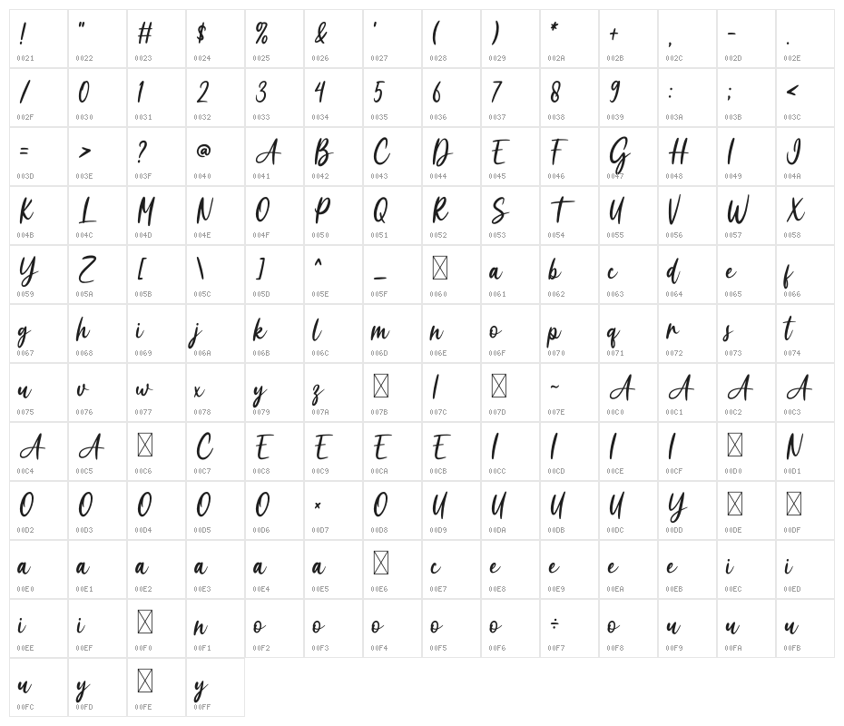 Garden Rose Character Map