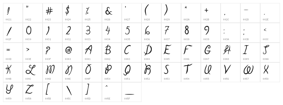 Garden Weasel Character Map