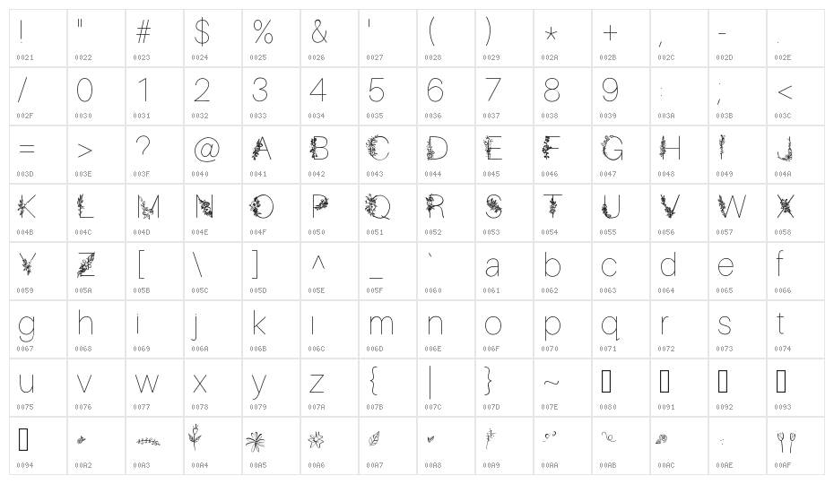 GardenPartySans Character Map