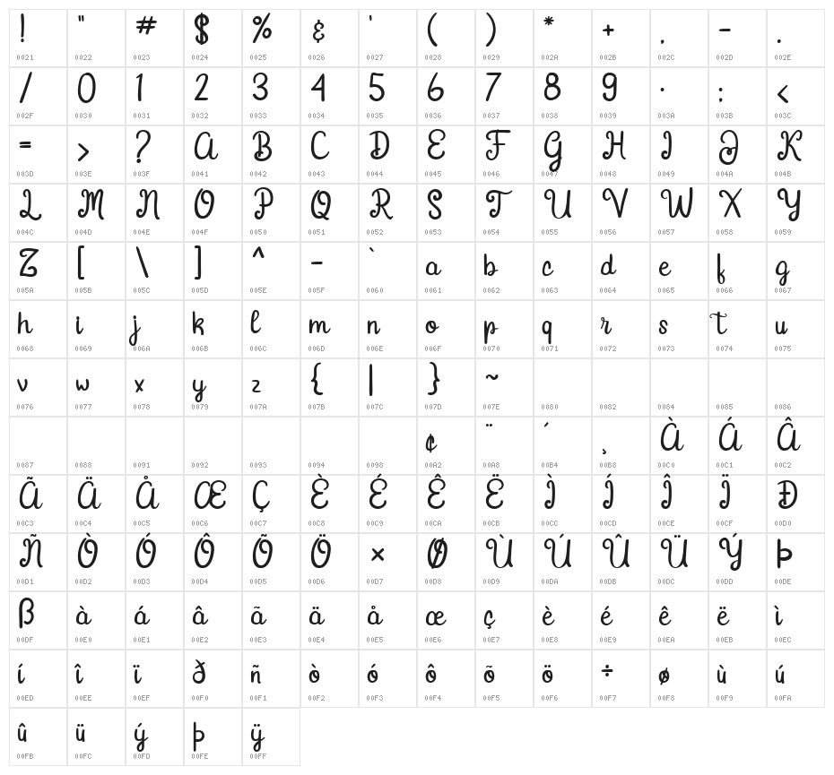 Gardena  Regular Character Map
