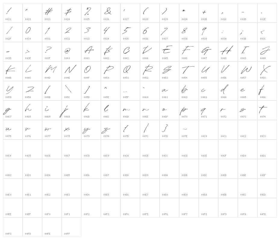 GardenaHolmesScriptDEMO Character Map
