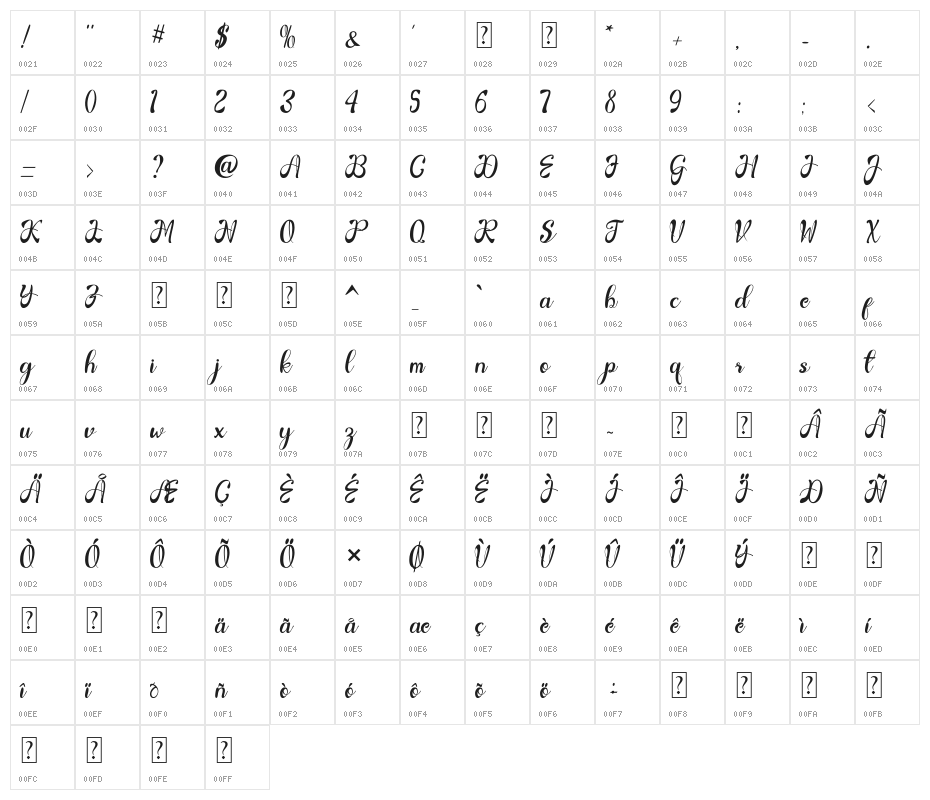 Gardenia Character Map