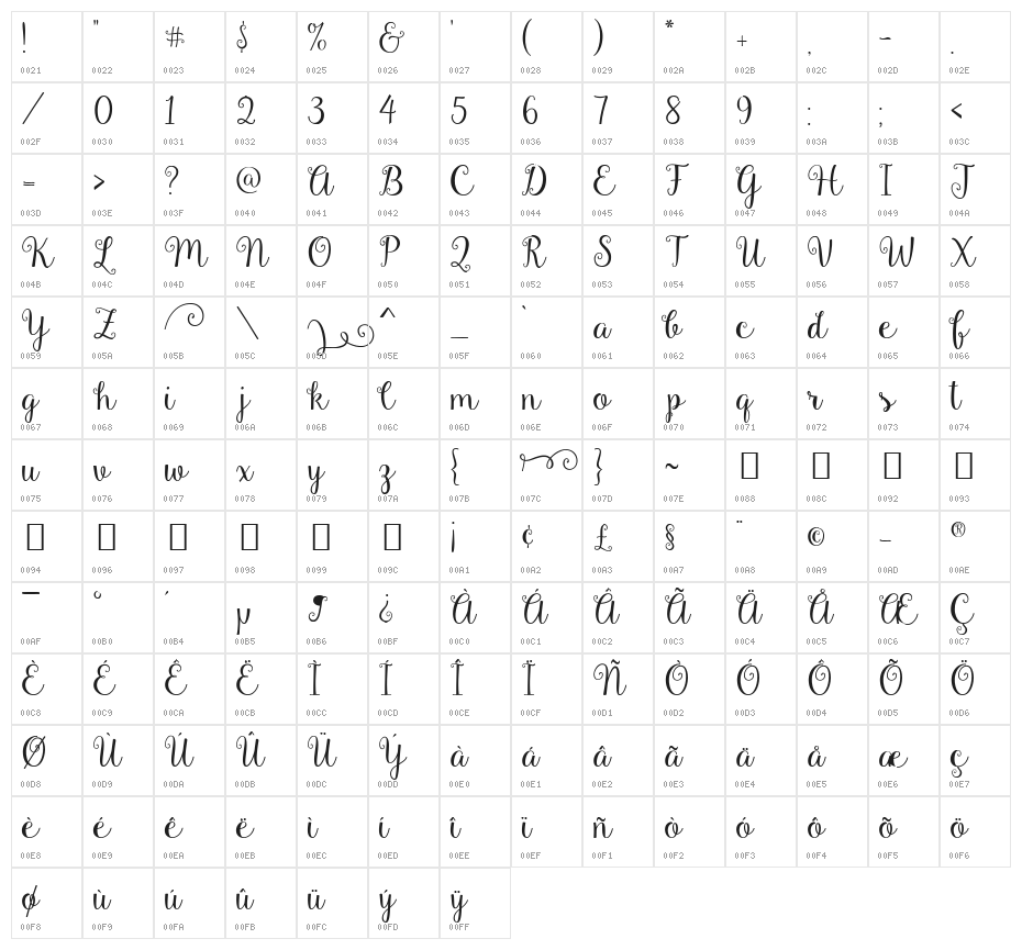 Gardenia Character Map