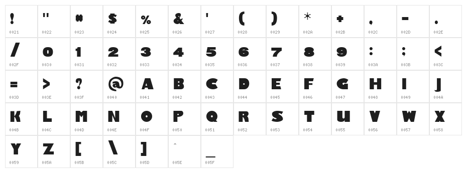 Gardenparty Character Map