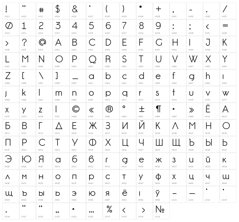 GardensC Character Map