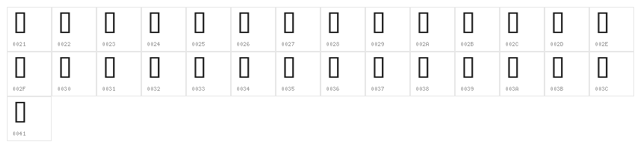 Gardiner Unclassified Character Map