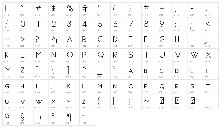 Gardiner Character Map