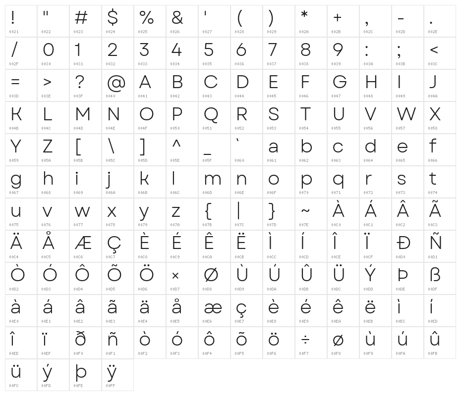 Garet Book Character Map
