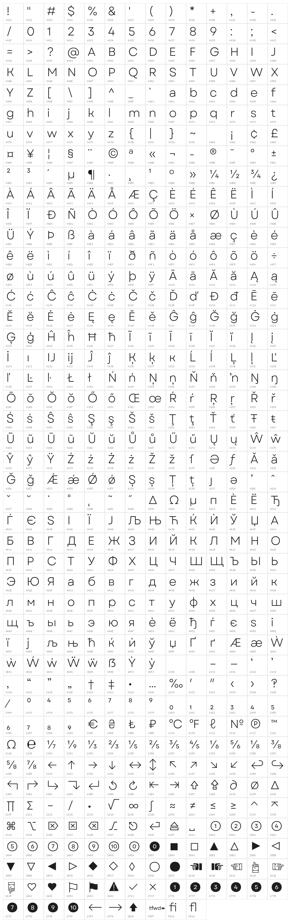 Garet Book Character Map