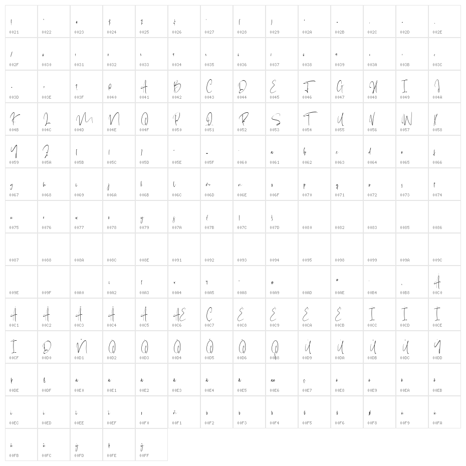 Gareth Bayu Character Map
