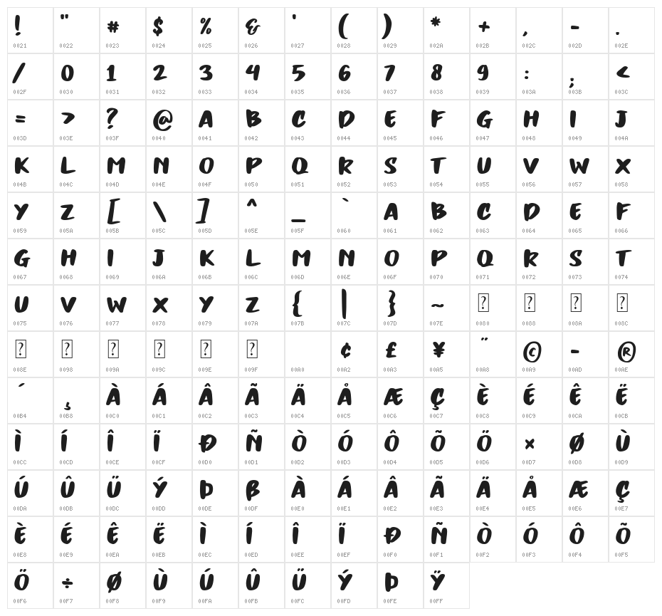 Gareth Character Map