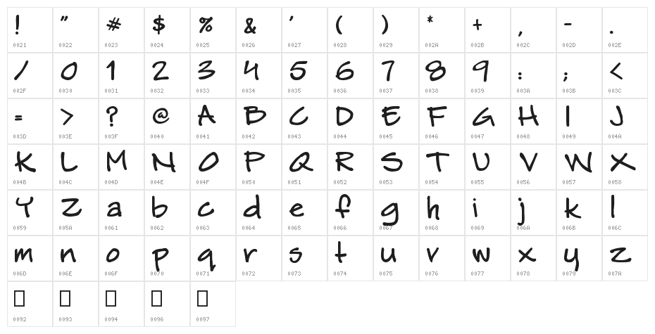Garf - Normal Character Map