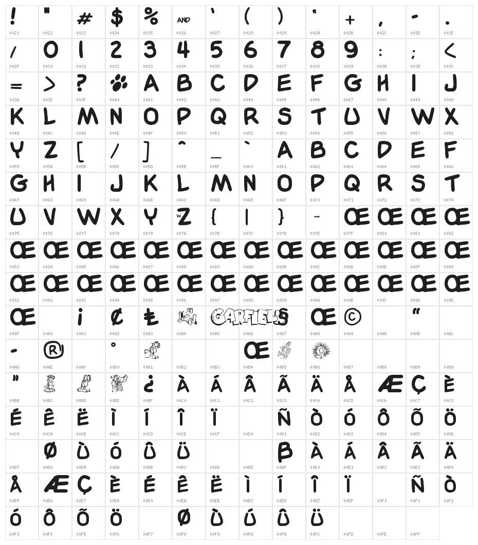 Garfield Character Map