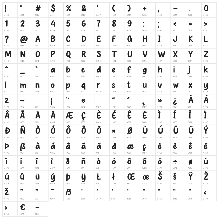 Garfiey Character Map