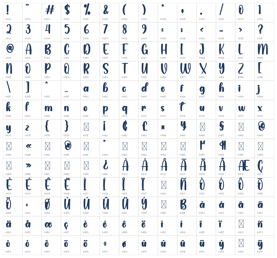 Gargantuan Character Map