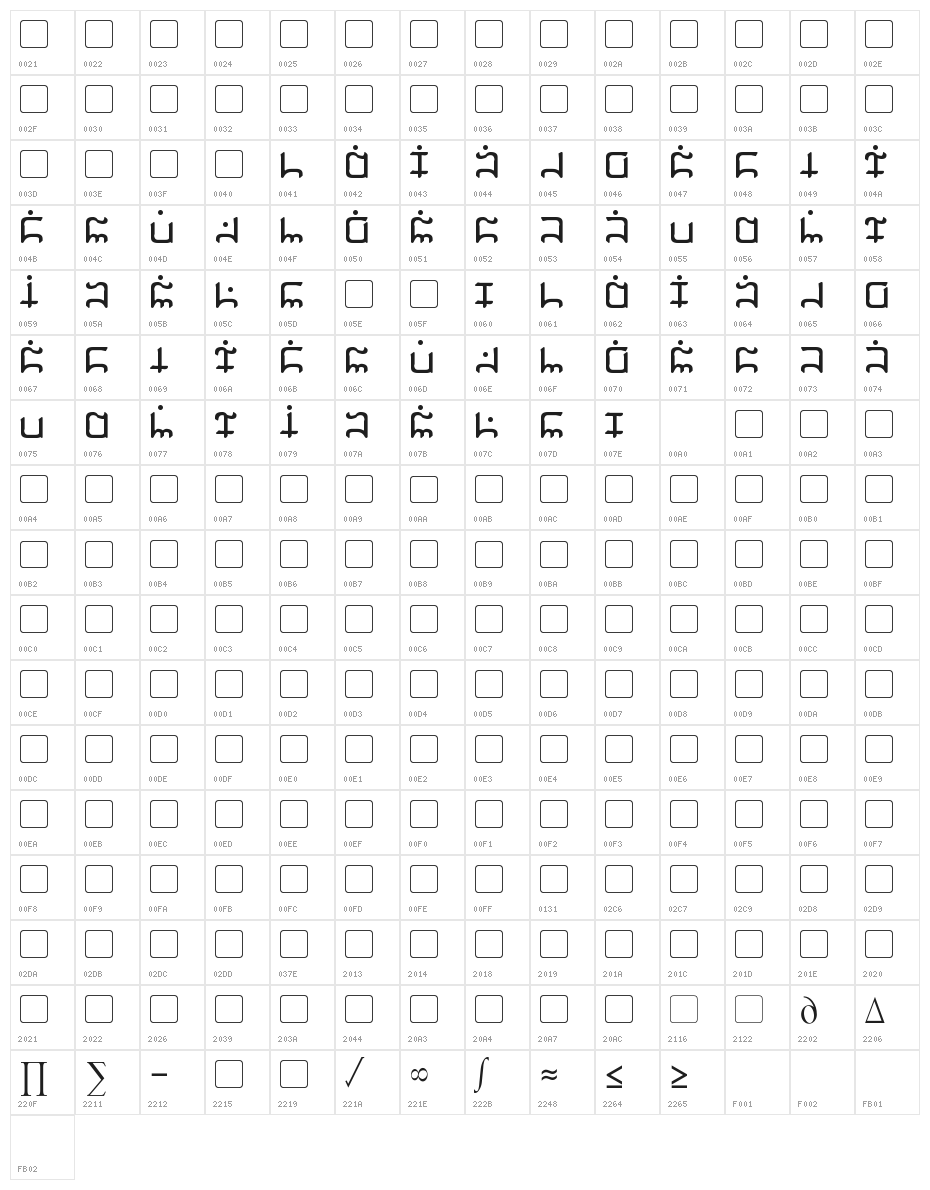 Gargish Character Map