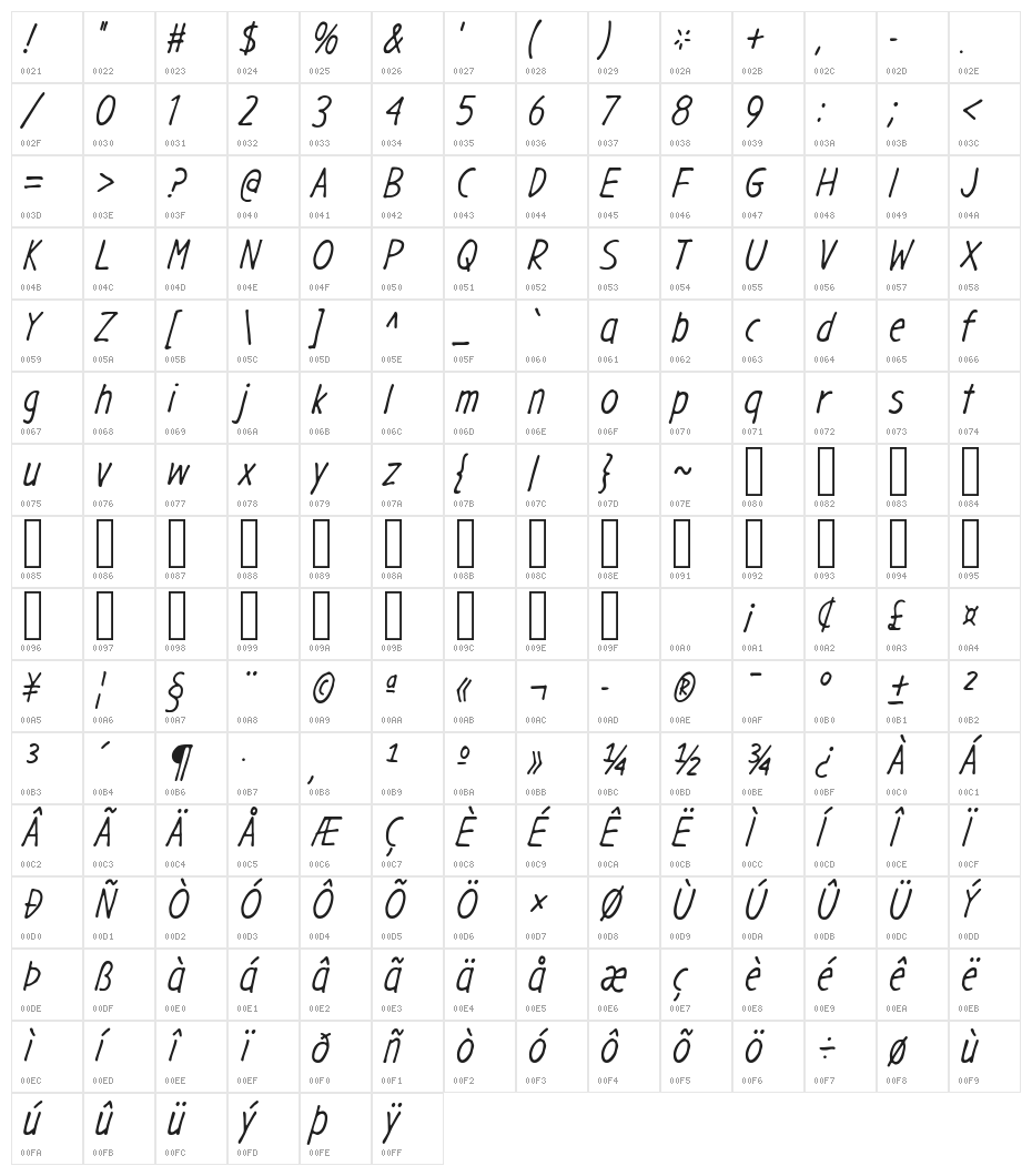 GargleCdRg-Italic Character Map