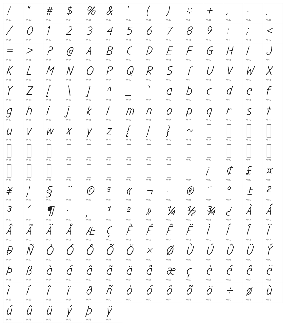 GargleRg-Italic Character Map