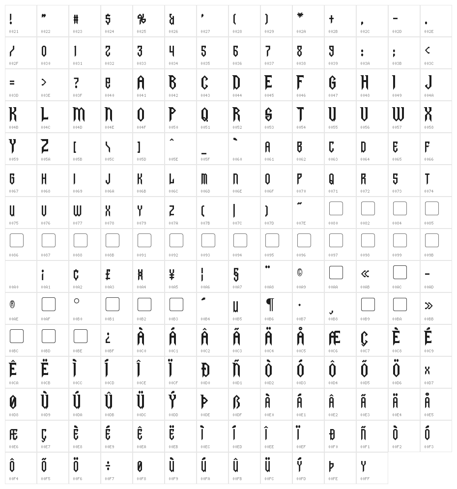 Gargoyles Character Map