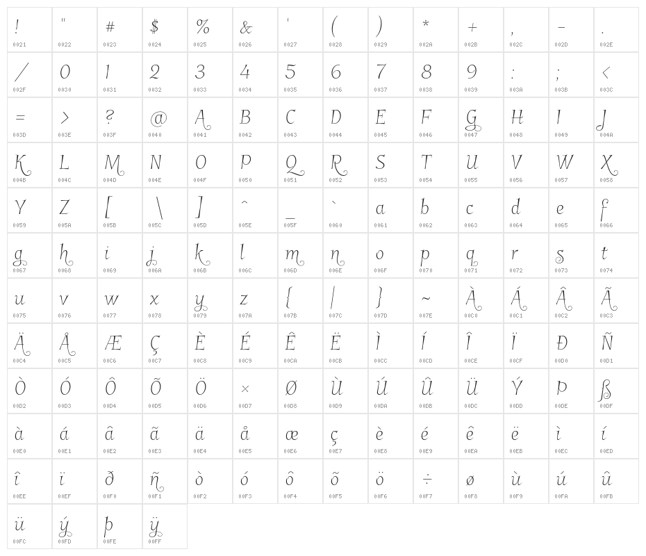 GarineldoNo01 Character Map
