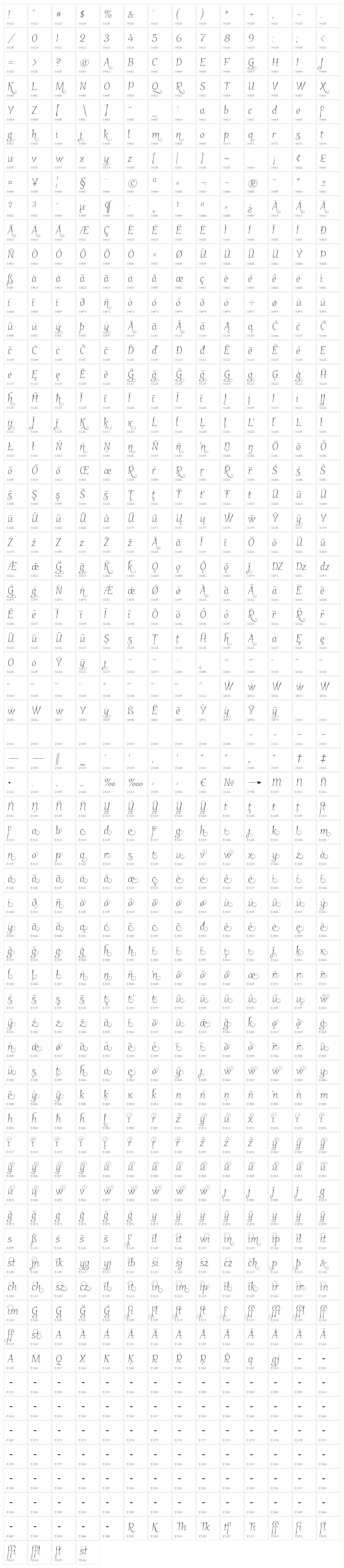 GarineldoNo01 Character Map