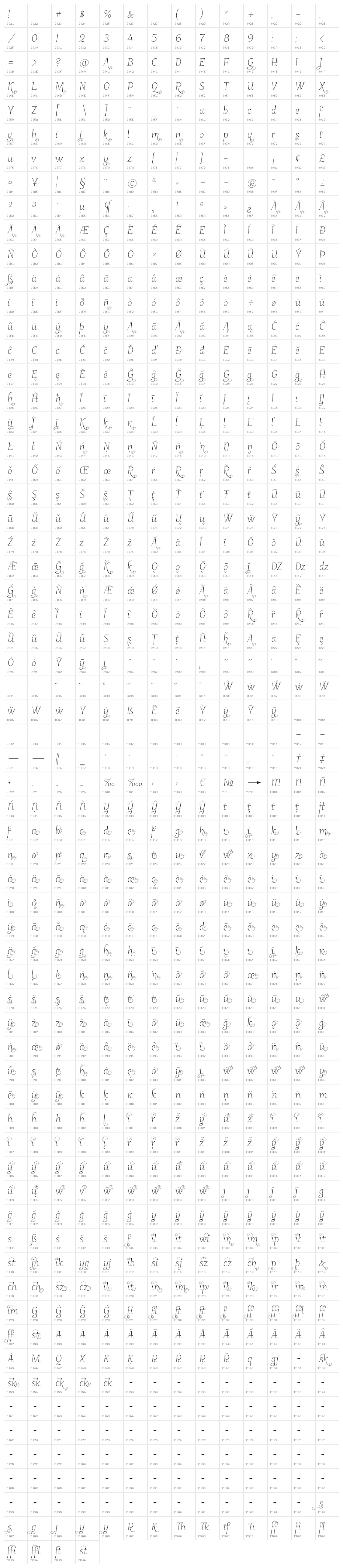 GarineldoNo02 Character Map