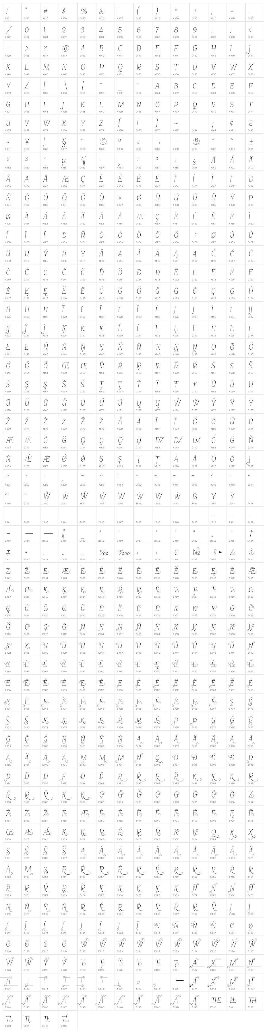 GarineldoSCNo01 Character Map