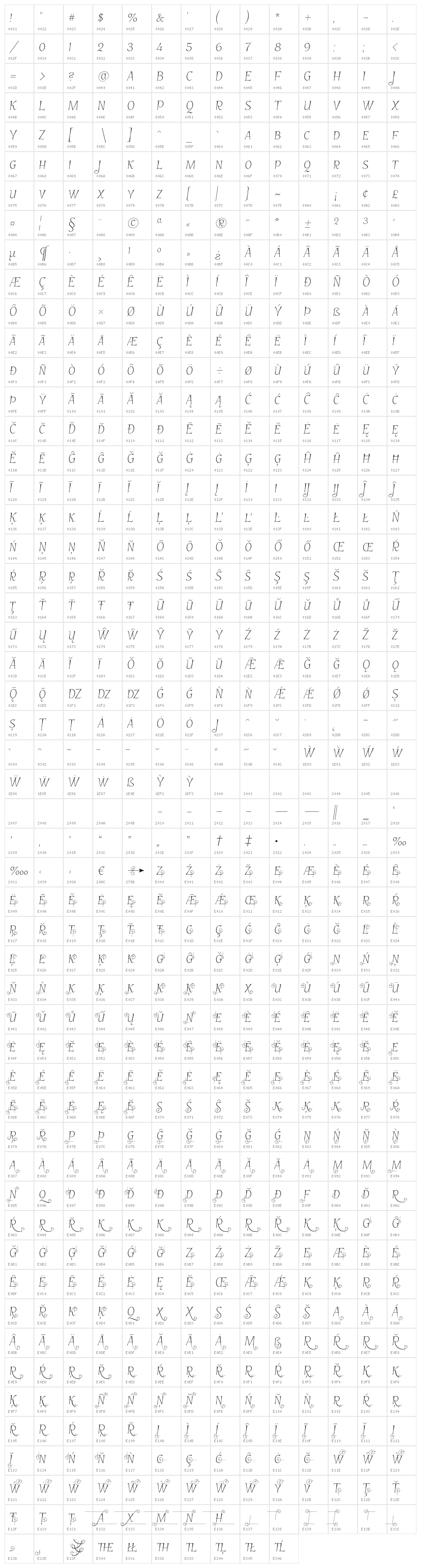 GarineldoSC Character Map