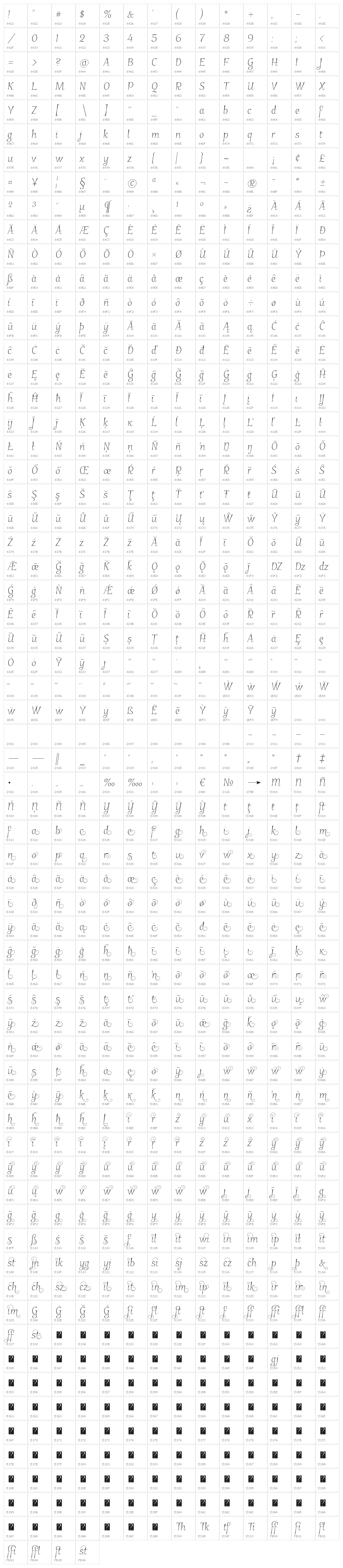 Garineldo Character Map