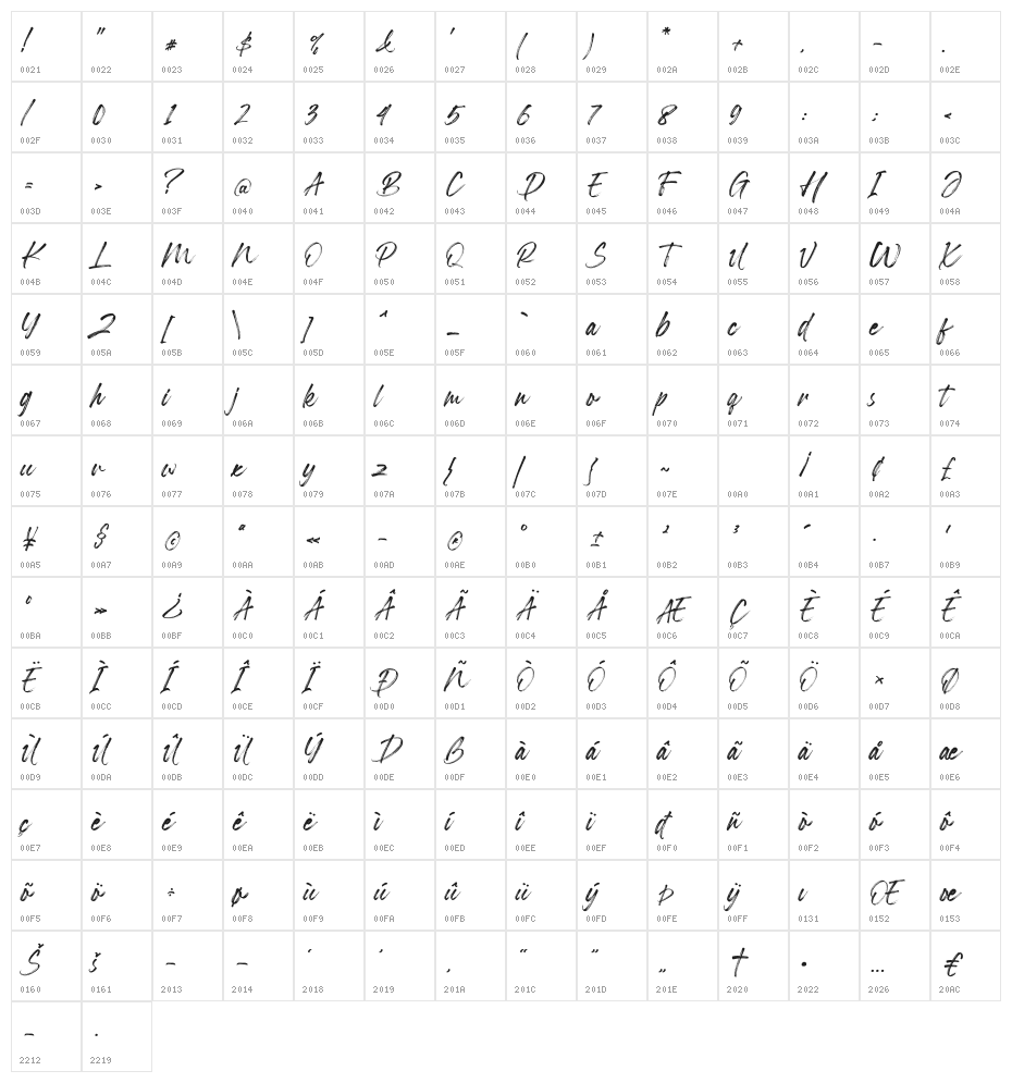Garland Character Map