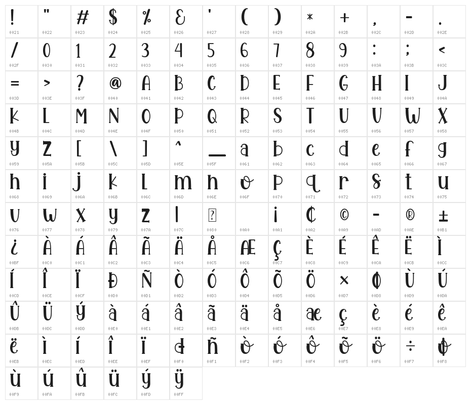 Garlic Bread Character Map