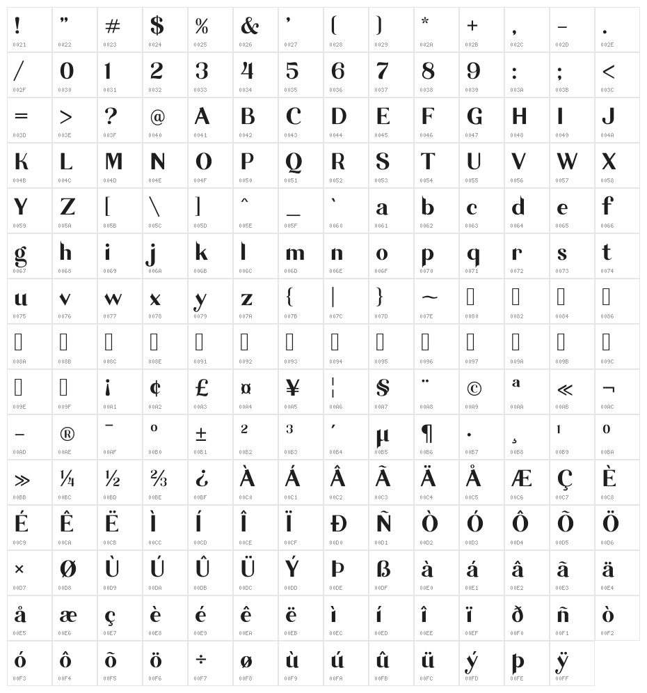 Garlic Sans Regular Character Map