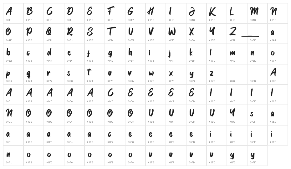 Garlobrush Character Map