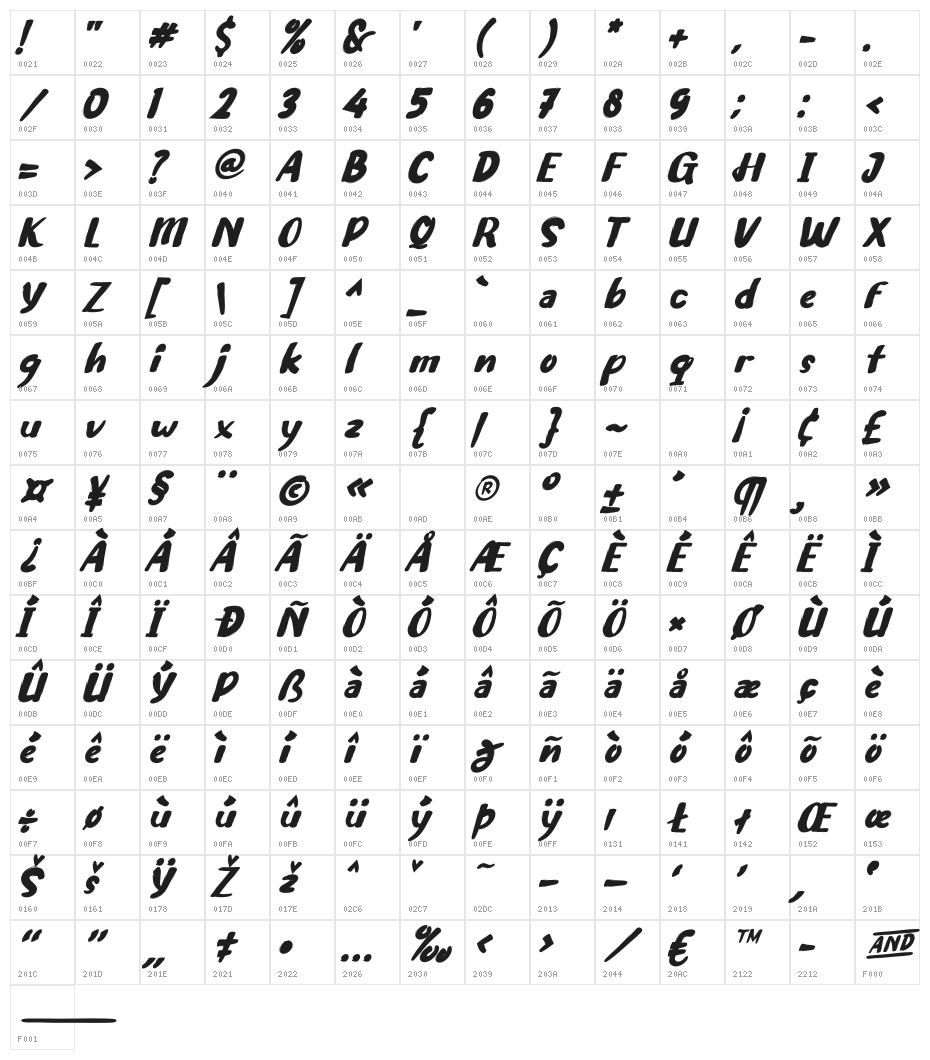 Garmila Character Map
