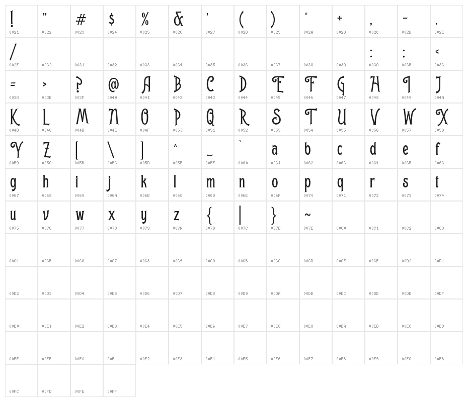 GarmouthDisplayDEMO Character Map