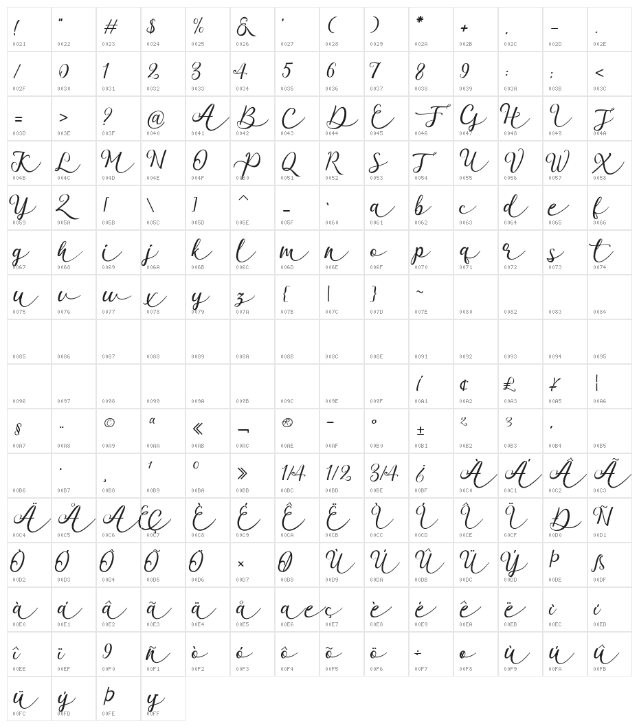 GarnitaScript Character Map
