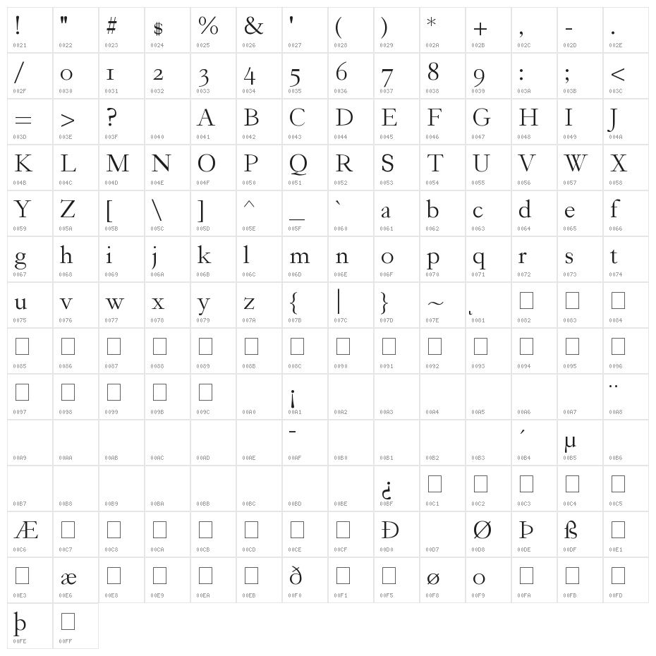 Garogier Regular Character Map