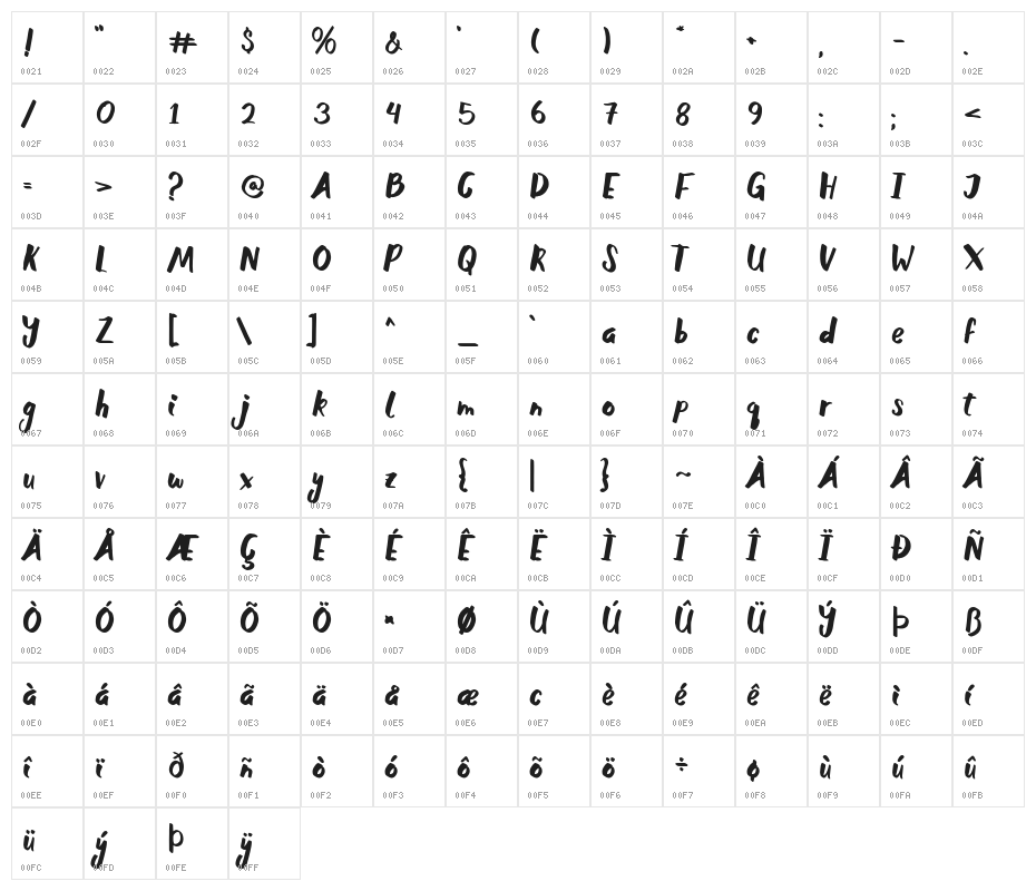 Garotte Character Map