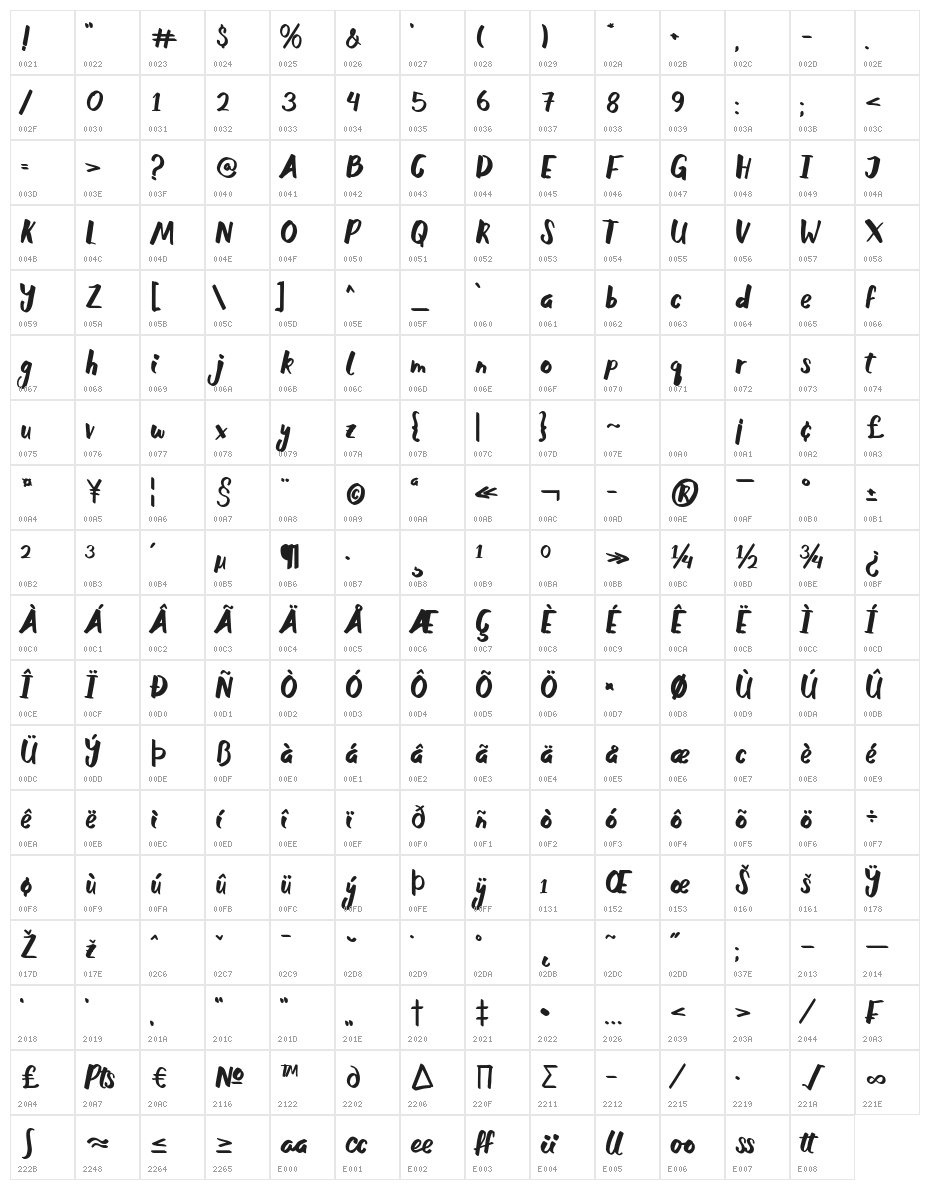 Garotte Character Map