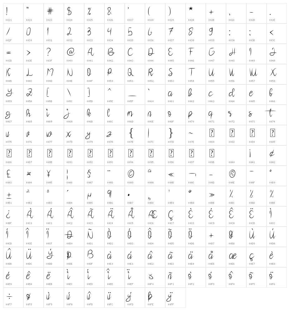 Garputala Character Map