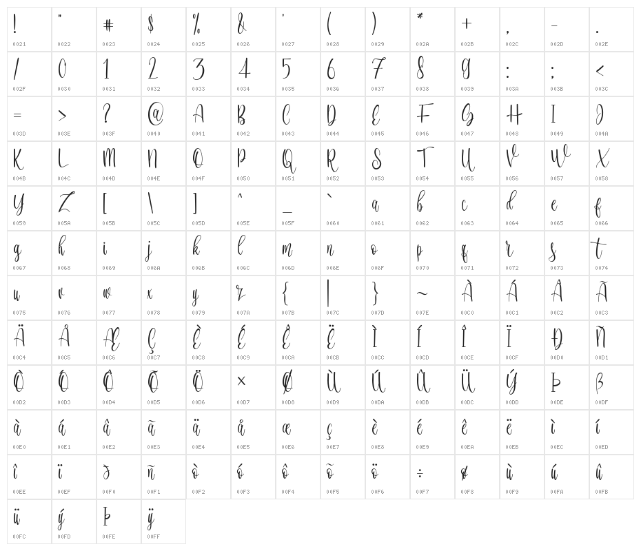 Garsen Blossom Character Map