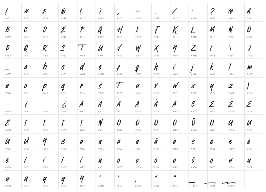 Garsimon Marker Character Map