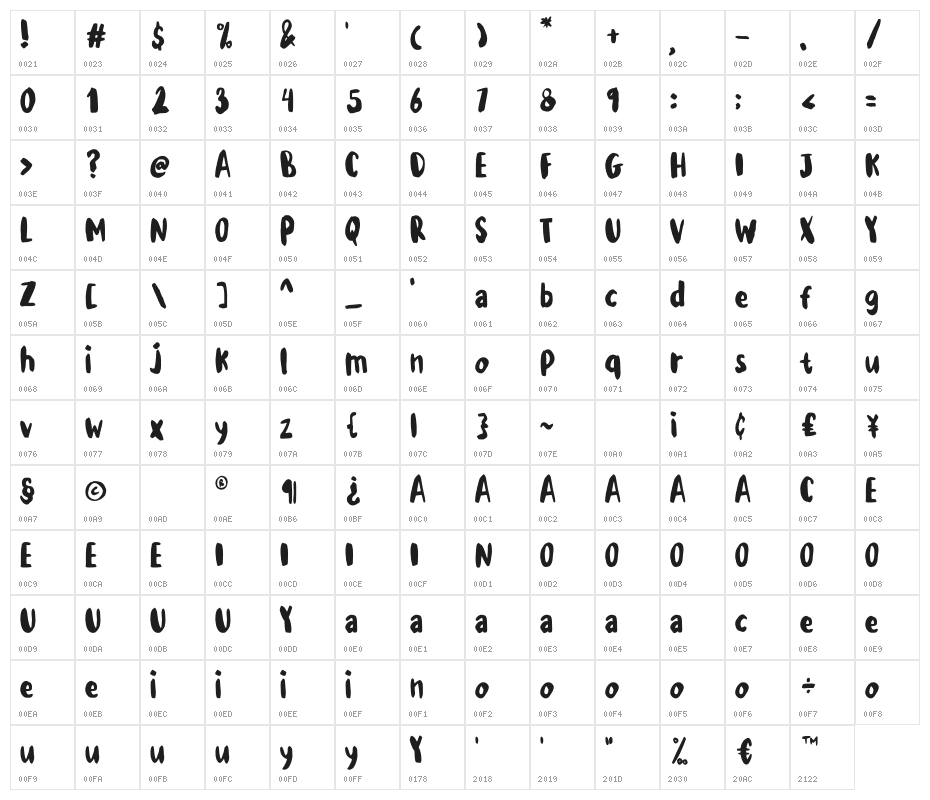 Gartawati Character Map