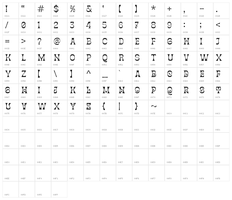 GartenHouseDemo Character Map