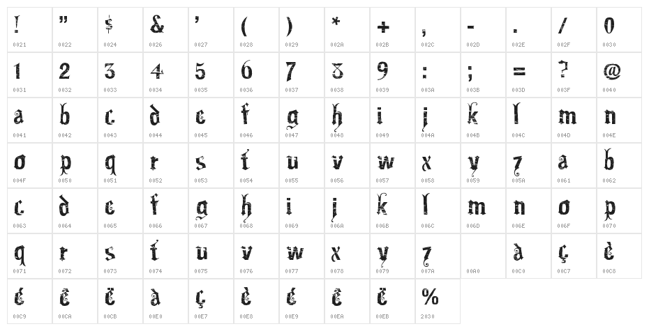 Gartentika Character Map