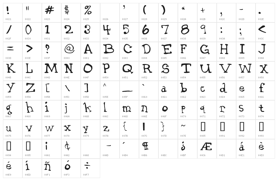 Garth Hand Character Map