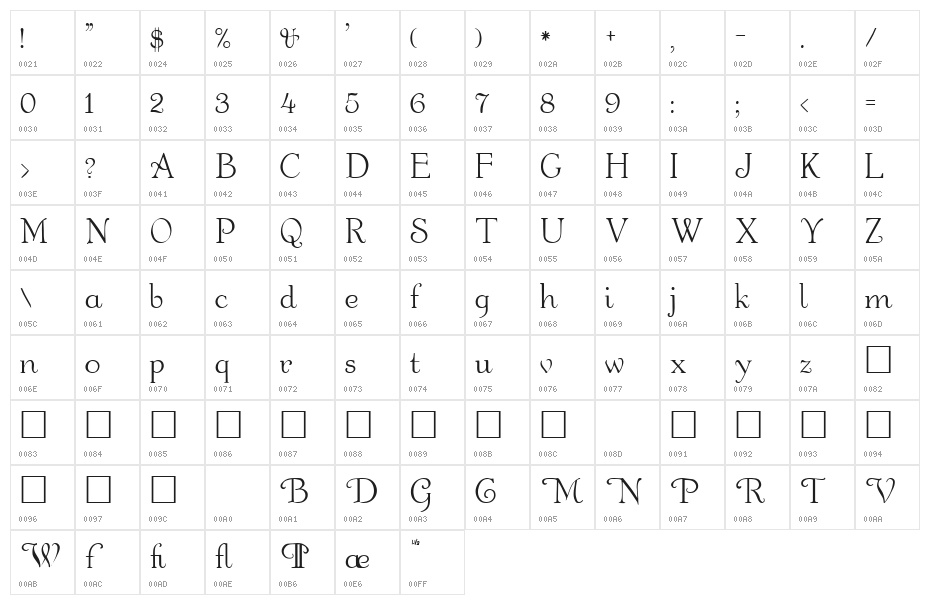 Garton Character Map