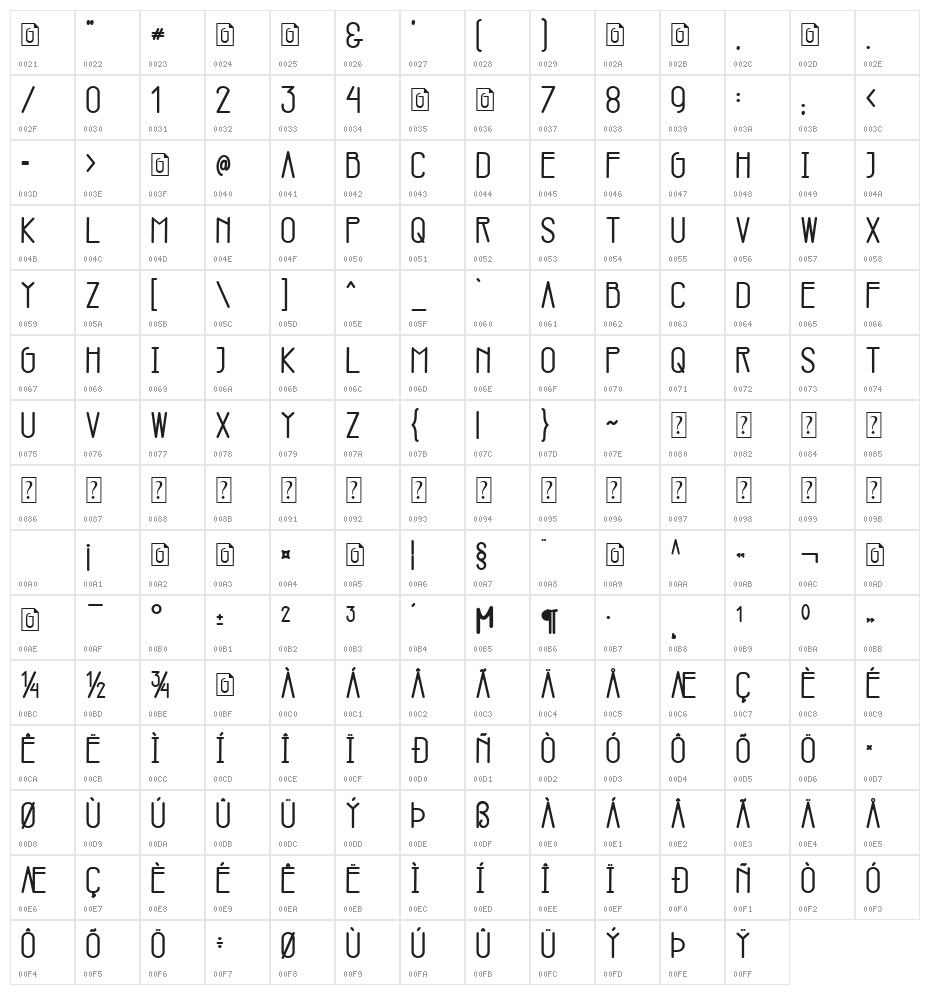 Garvey Character Map